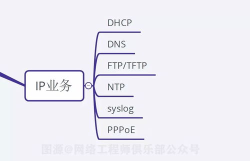 18張圖揭示 90分網(wǎng)絡(luò)工程師必備的10大關(guān)鍵技術(shù)點(diǎn)