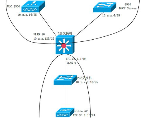 網(wǎng)絡(luò)工程師成長(zhǎng)日記417 西安如家酒店無(wú)線覆蓋技術(shù)支持實(shí)戰(zhàn)記錄